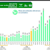 Venta de vehículos eléctricos ha crecido más del 200% en Medellín este año